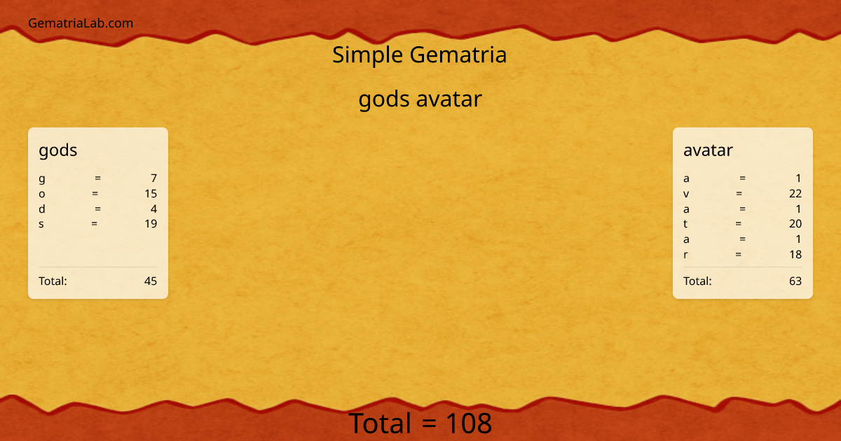 gods avatar in simple Gematria